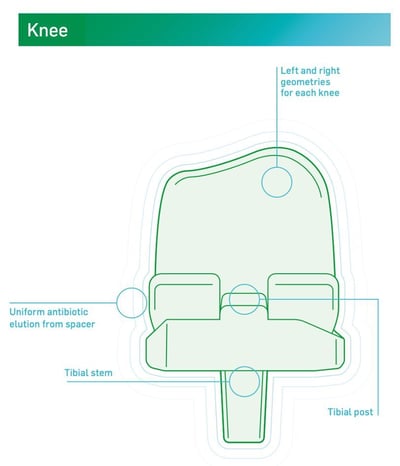 Synicem Spacer Knee