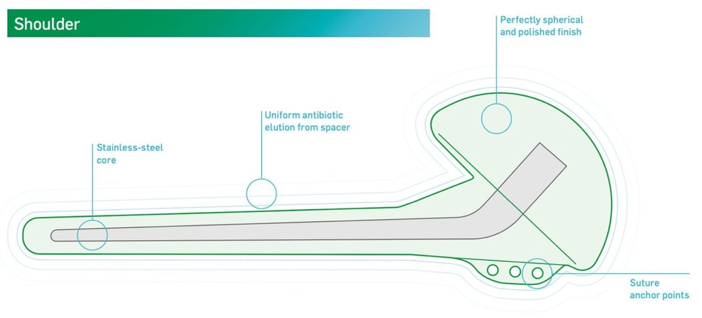 Synicem Spacer Shoulder